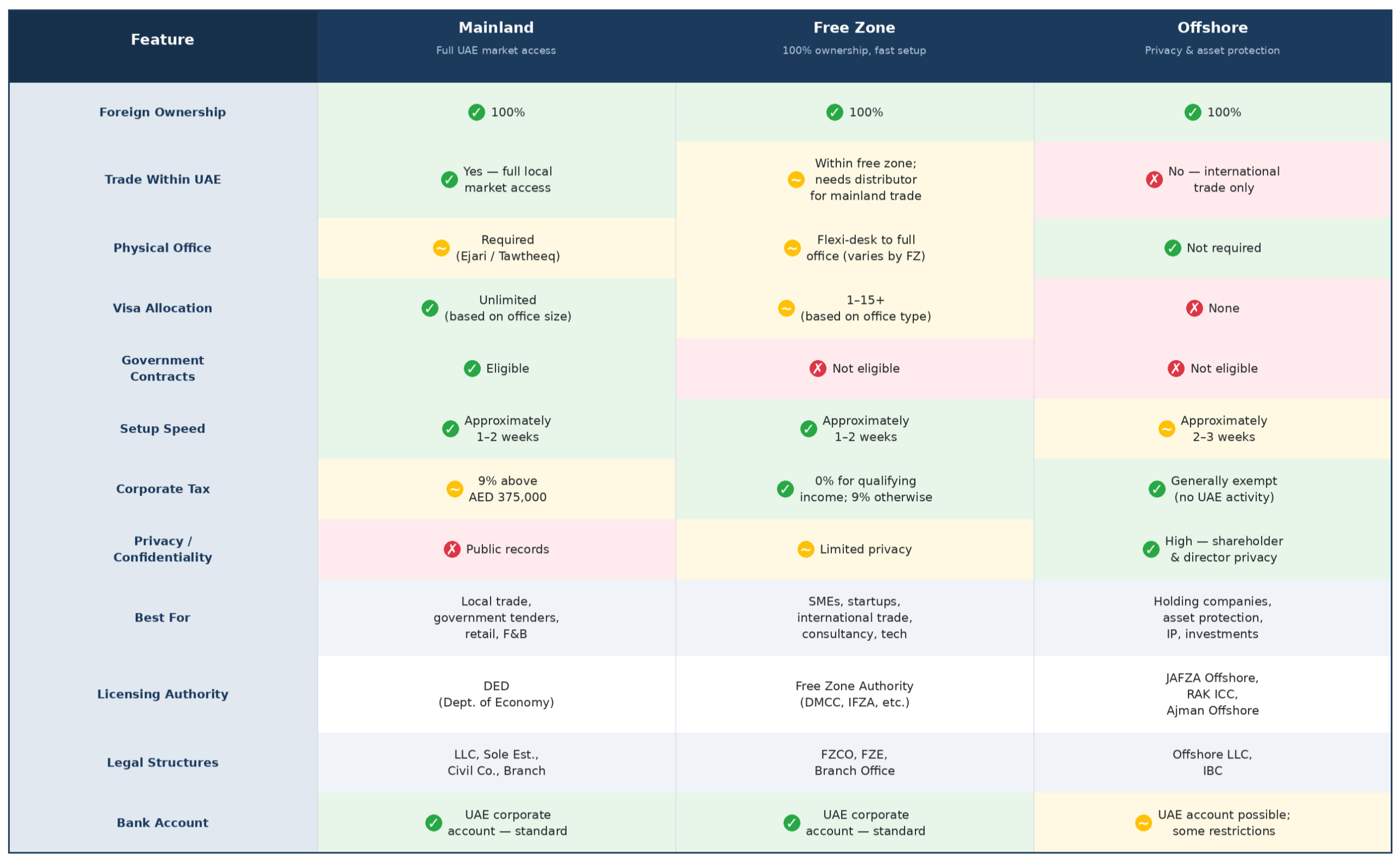 Company Formation in UAE